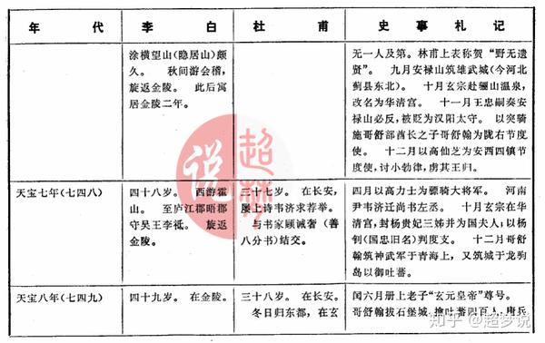 【超梦说】李白杜甫年表对照你感悟到了什么?