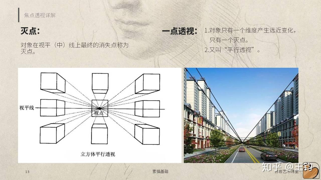 透视画法的原理是什么