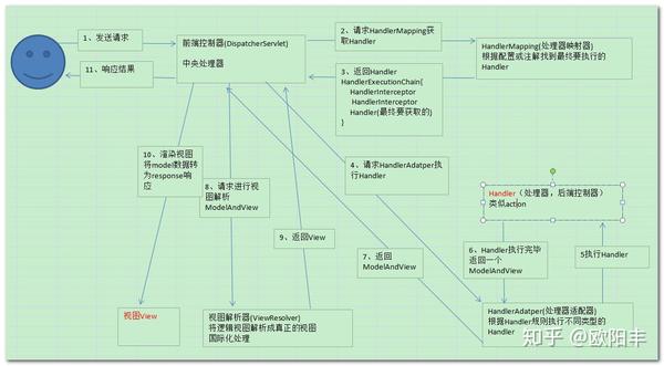springmvc日志处理_springmvc日志处理_处理的日志时出错