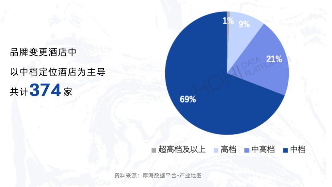 中端酒店“补能暗战”打响，重燃投资决计靠什么？