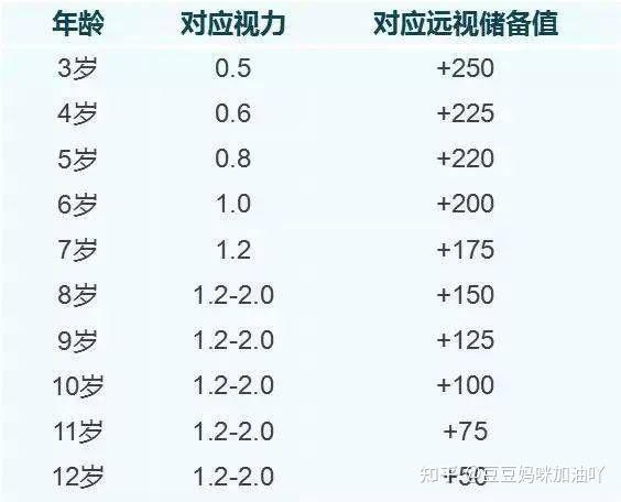 150度,后来恢复了,大夫也说没事,到了8岁发现单眼近视75度眼轴超长