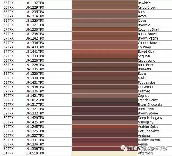 如何记忆国际潘通色号(pantone)?