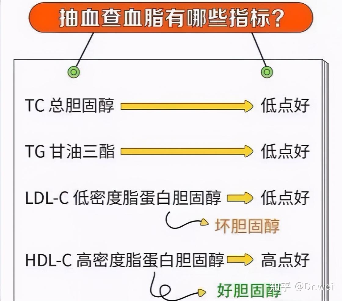 58岁男子突发脑梗医生提醒这4类食物要少吃越吃血脂越高