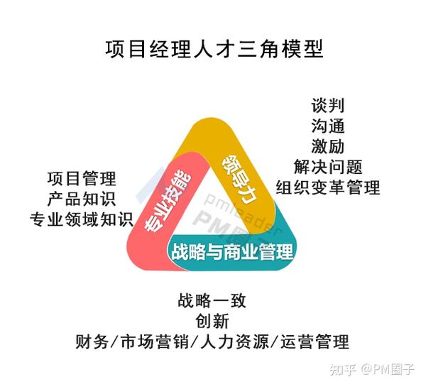 boss直聘腾讯项目经理招聘岗位截图 职位能力模型通常包括三类能力