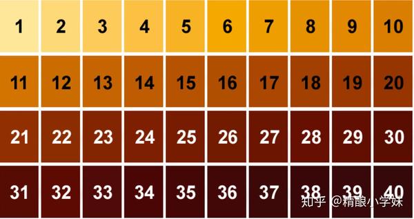 方法standard reference method (srm):提供代表啤酒颜色的数值范围