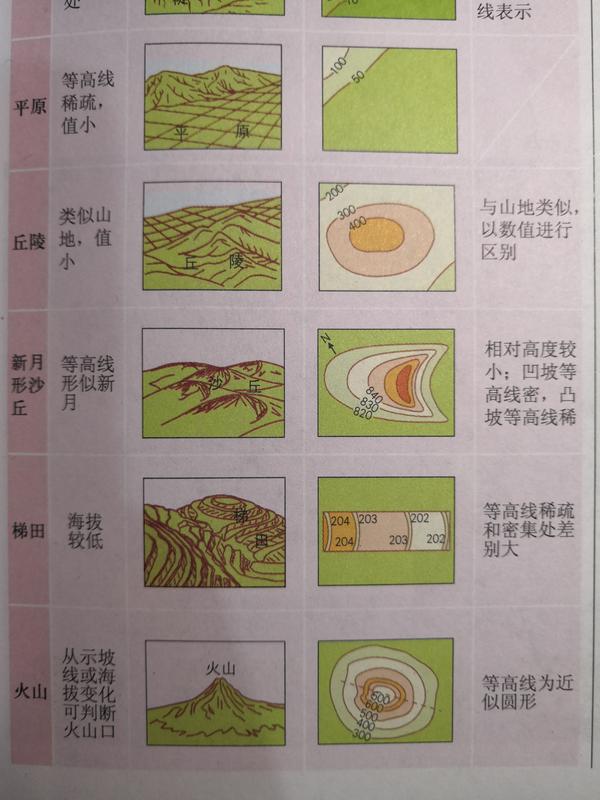 水库库区选在 避开断层,喀斯特地貌的河谷,山谷地区,"口袋型"洼地或小