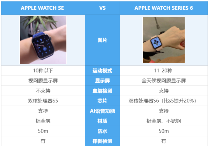 苹果手表值得买吗苹果手表se和6有什么区别2021苹果手表se和苹果手表6