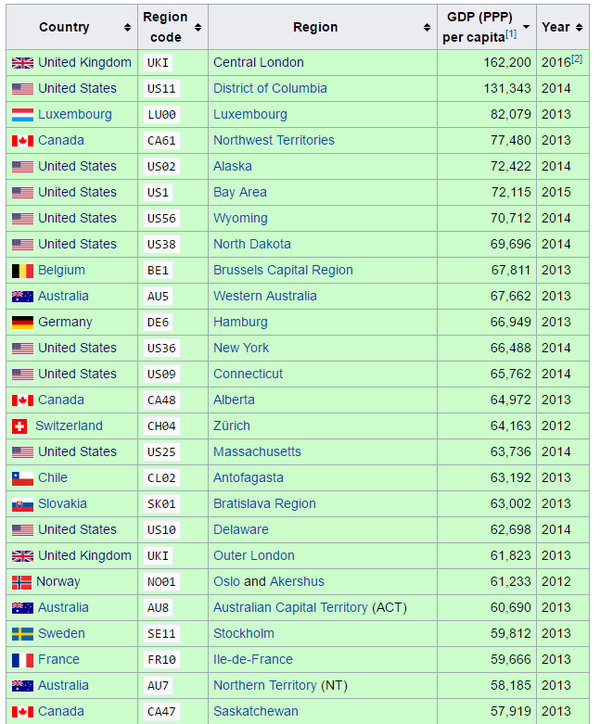 imf2021gdp per cap 国家预测