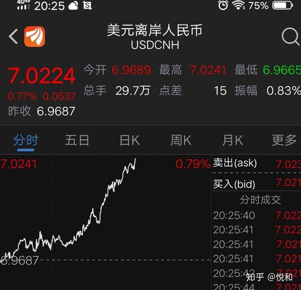 美国第三次熔断,受新冠疫情蔓延影响,全球股市水土不服,经济危机要来