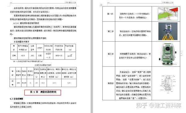 将坐标文件导入全站仪后开始进行工程施工放样: 水准仪测量步骤: ①