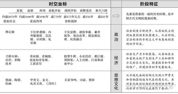 秦汉  魏晋南北朝