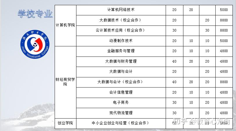 济水之南的明珠——济南职业学院