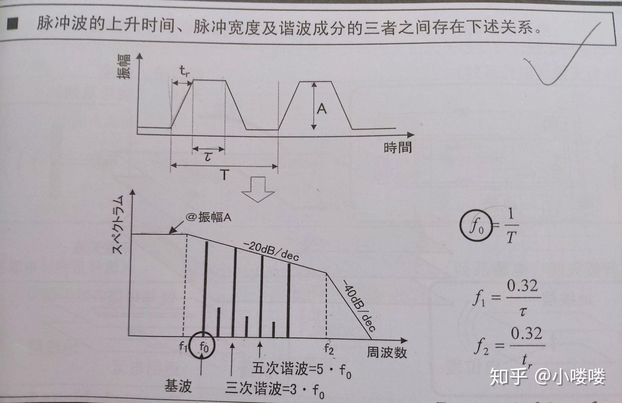 脉冲波转化成频域波