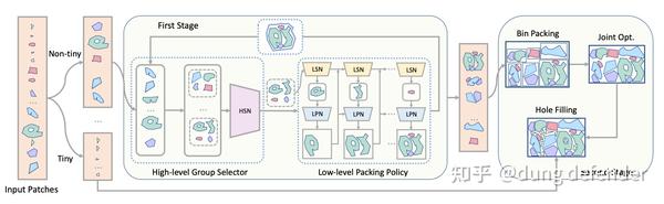 Learning based 2D Irregular Shape Packing 知乎
