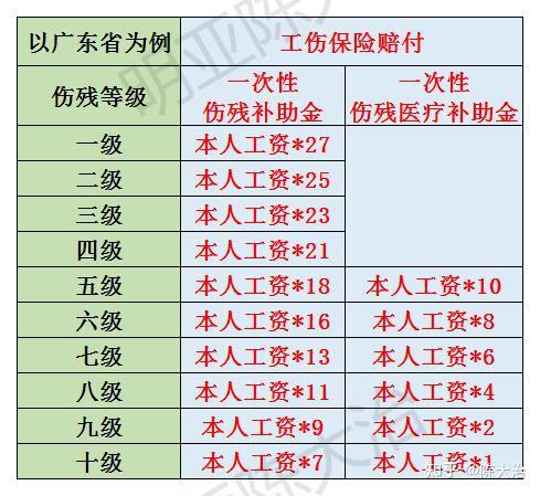 保险承担如果公司没有购买社保,公司承担举个例子老王在东莞某厂上班