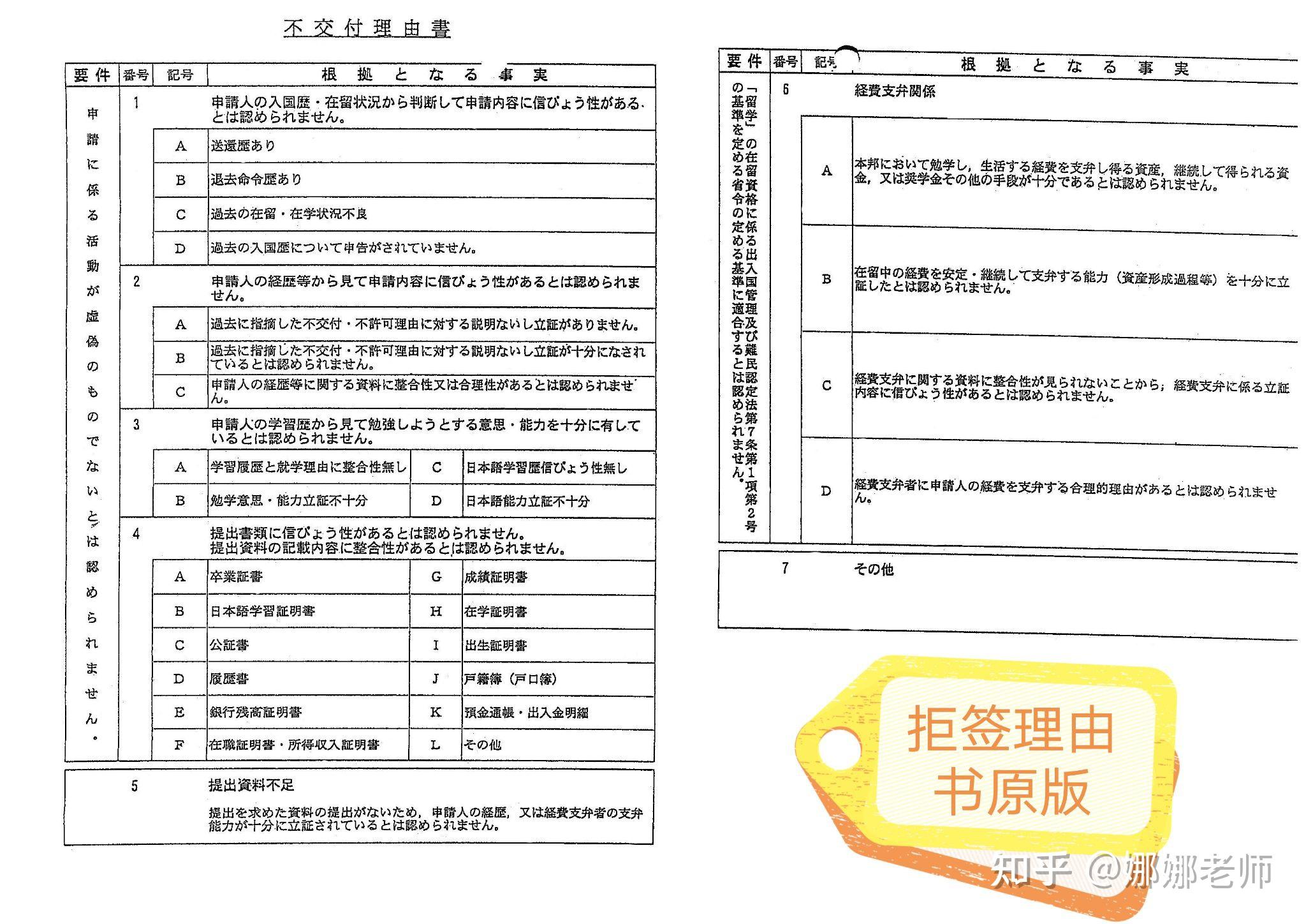 日本留学拒签理由解析来喽 知乎