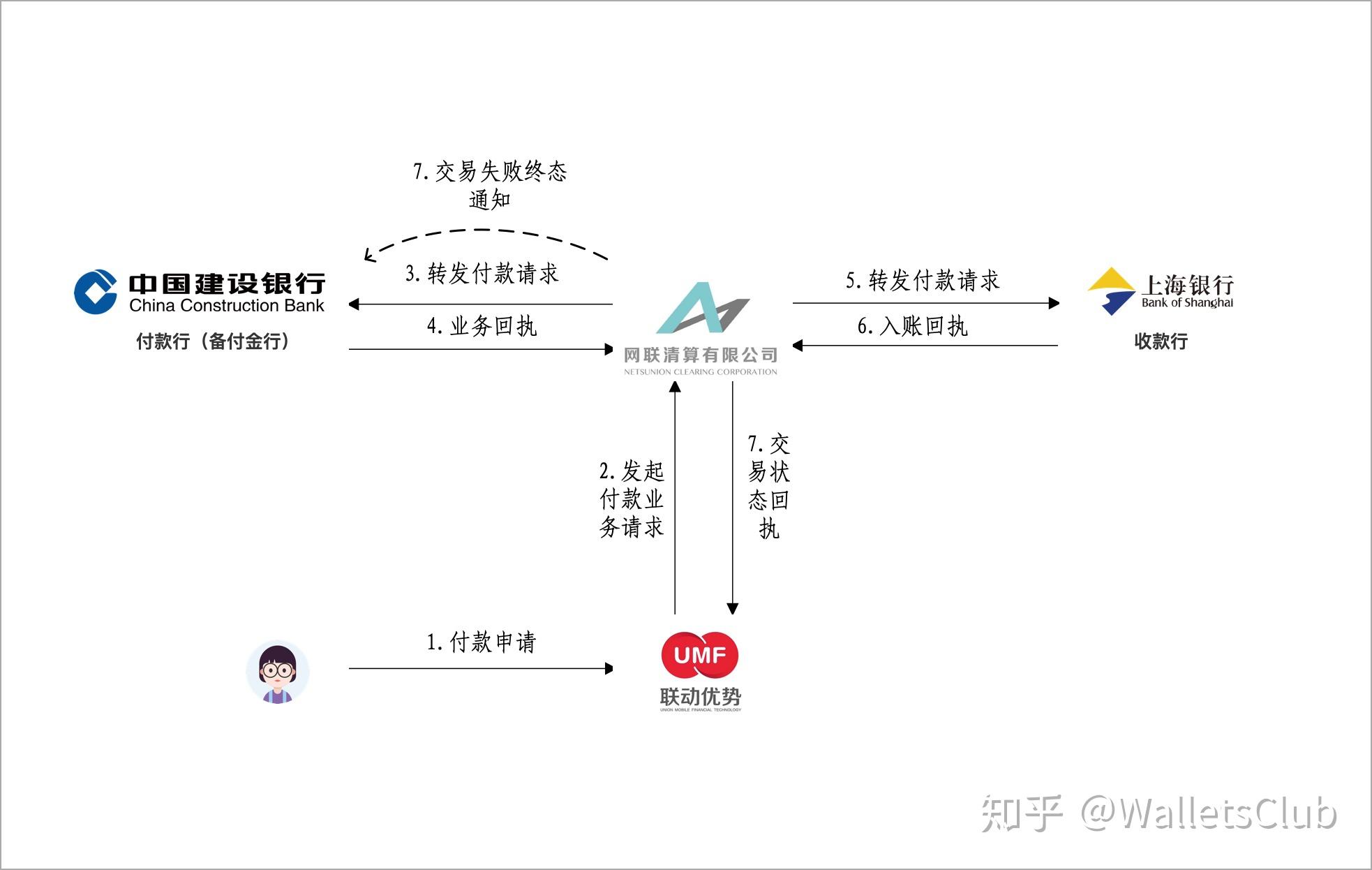 怎样去建设银行打收入证明 zhuanlan.zhihu.com