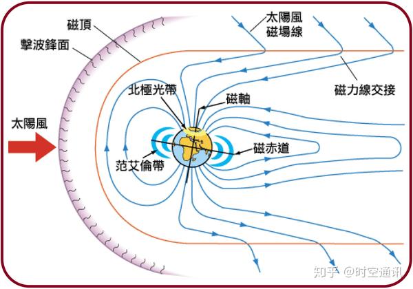 地球上燃烧会污染,太阳一直在燃烧,对整个太阳系有污染吗?