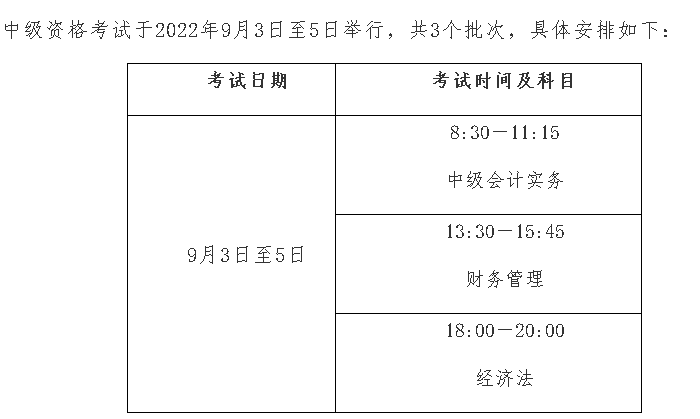 2022年中级会计报名攻略报名时间学习方法全套资料