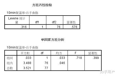 两组样本量不同的数据如何用spss做单因素方差分析