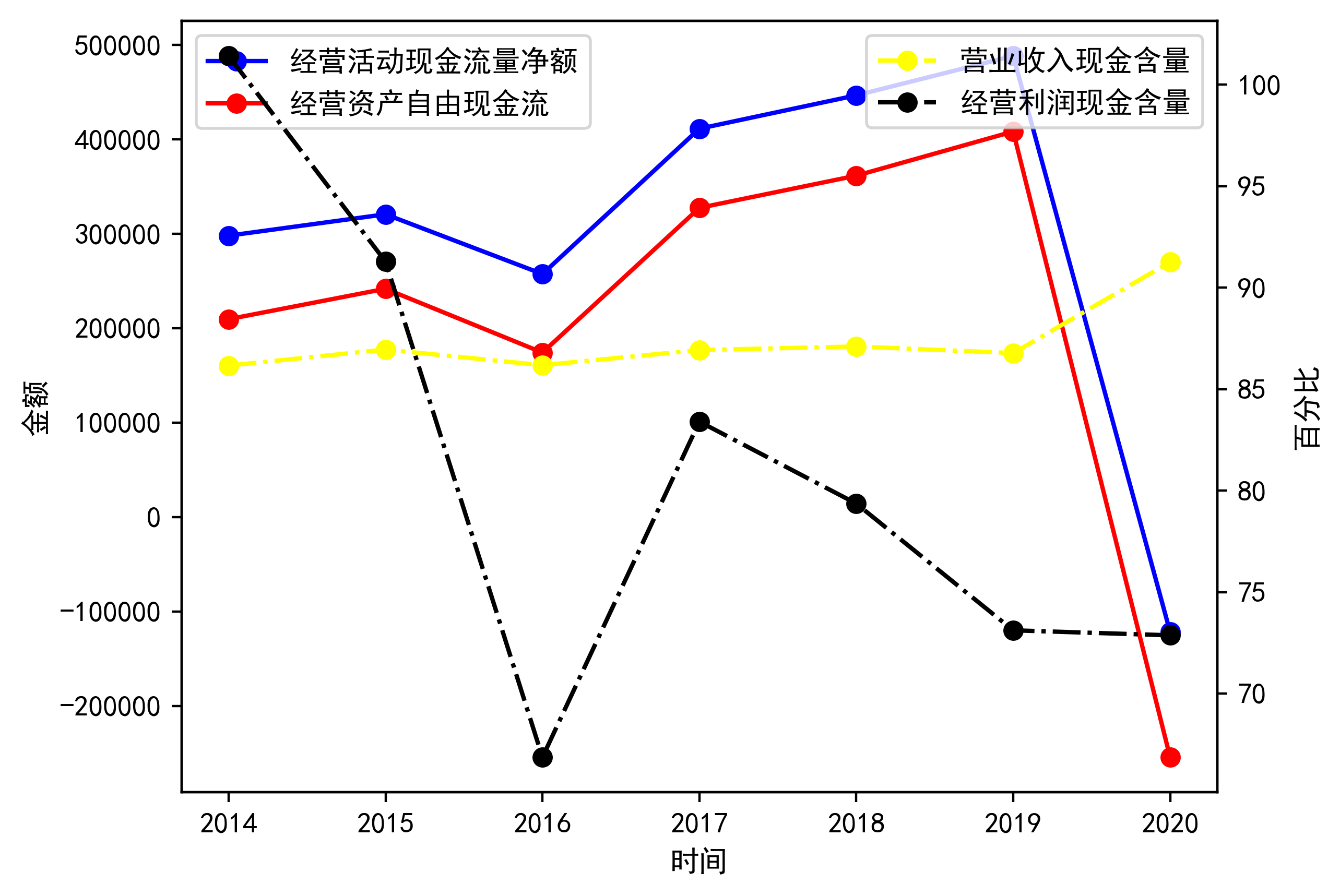 成长质量分析