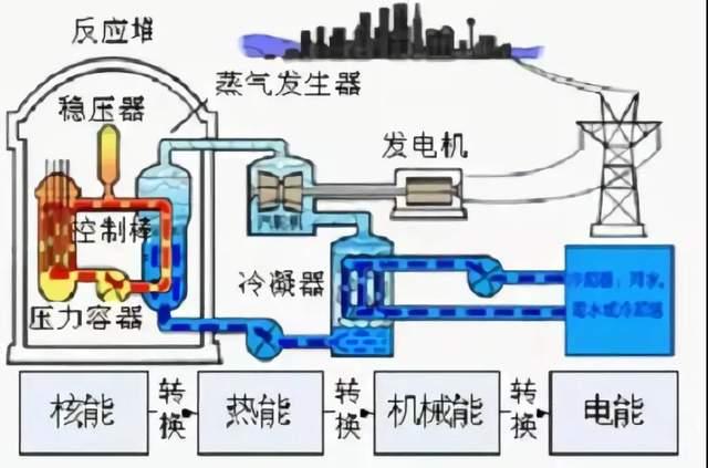 04核能发电