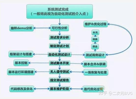 控制测试 目的_功能测试的目的_测试计划中编写目的举例