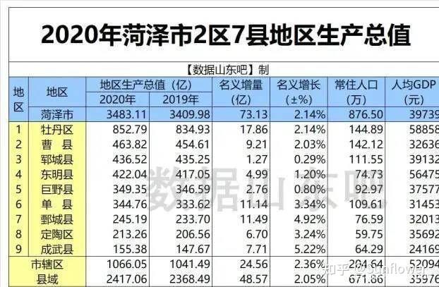 中国不能没有曹县就如同西方不能没有耶路撒冷