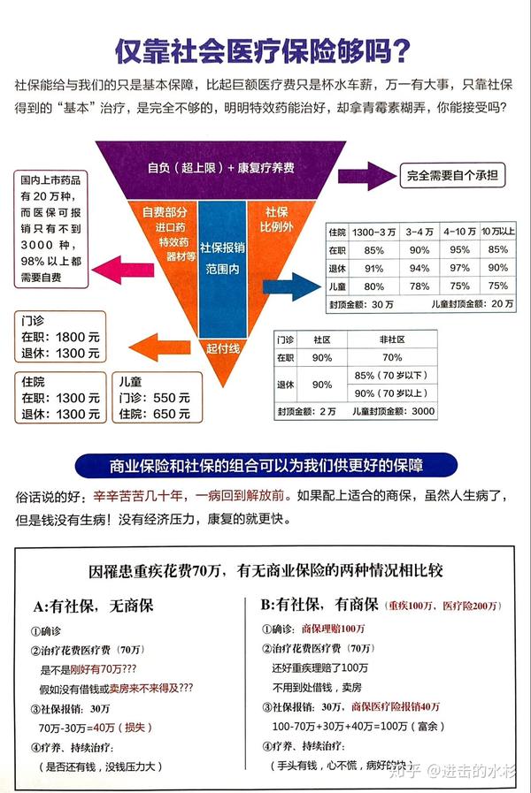 之前看中国重疾险之父—丁云生在书里写到,现在重疾并不是大家想的"