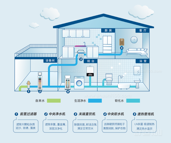 高端别墅,全屋净水系统配置方案解析