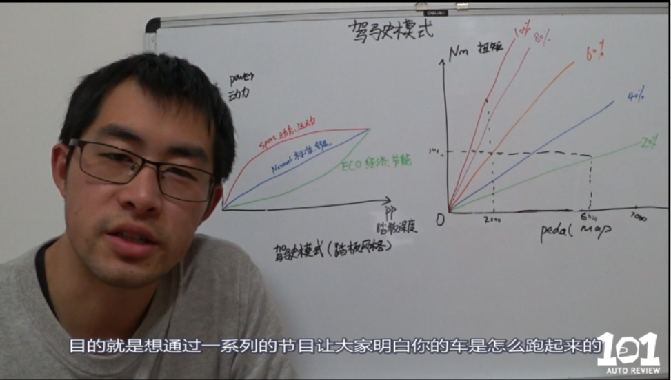 《汽车工程解读》油门特性(pedal map)