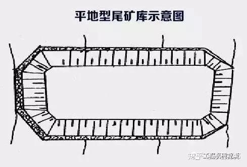 干矿山的关于尾矿库的这些事一定要搞清楚