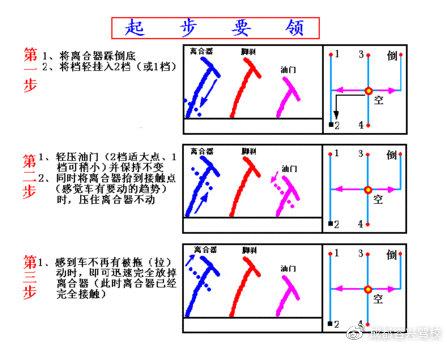 科二科三踩离合的正确姿势 半联动技巧!成都学车告别熄火