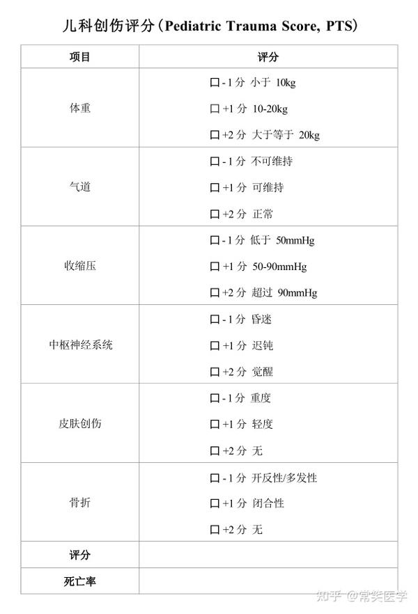 医学量表工具儿科创伤评分量表Pediatric Trauma ScorePTS 知乎