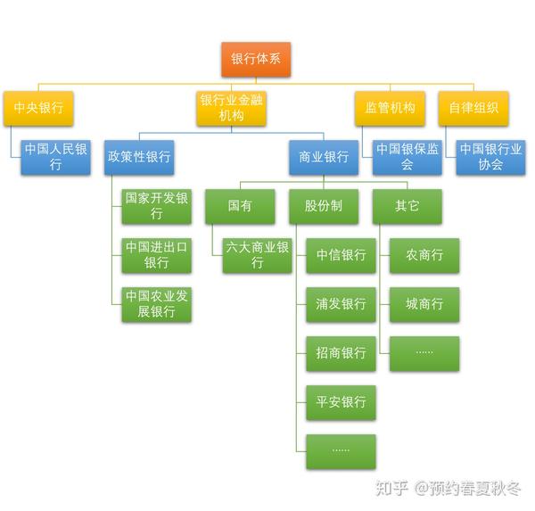 监察机构主要还是 一行两会;        国有六大行中,交通银行