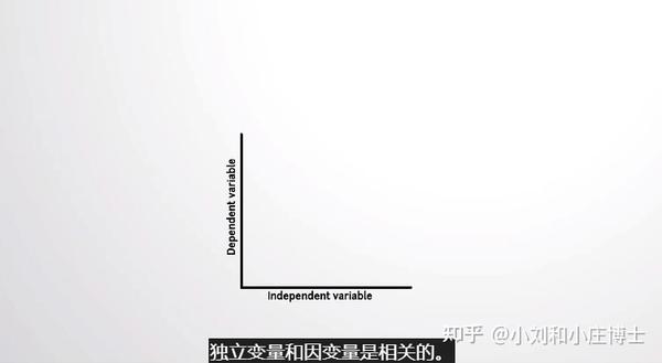 零基础sci科研思维篇(37)如何区分相关性和因果关系