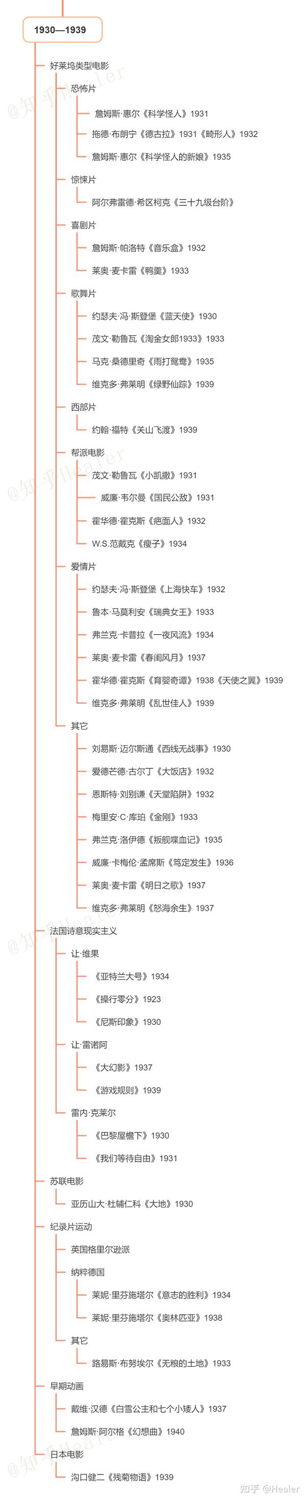 早期短片b站观看:周传基讲座系列——世界电影史.