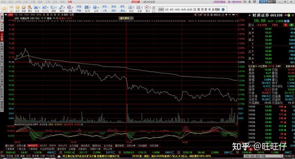 同花顺交易软件股票分时图如何设置成macd