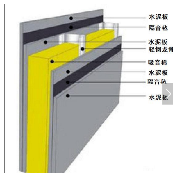 家庭室内有噪音,做隔音墙的施工方法和注意事项