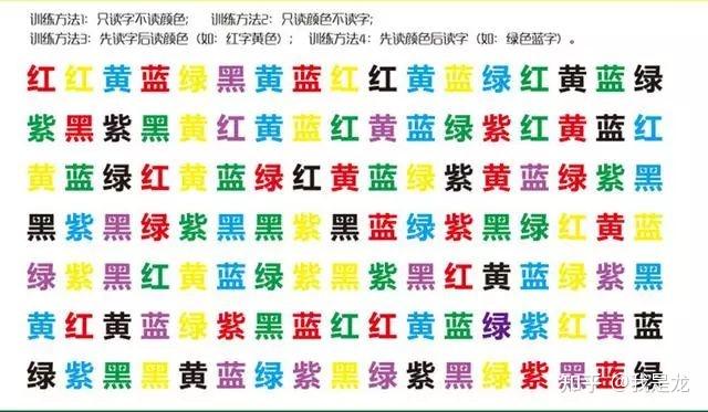 验证斯特鲁普心理现象的ab测试