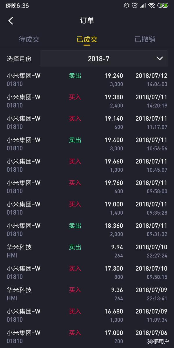 那些在小米上市的时候买了小米股票的人现在是什么心情?