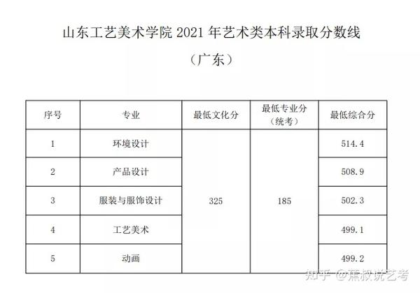               山东工艺美术学院