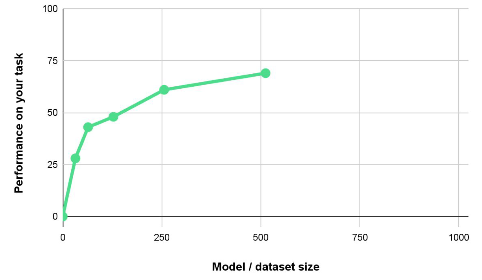 Large Dual Encoders Are Generalizable Retrievers 知乎