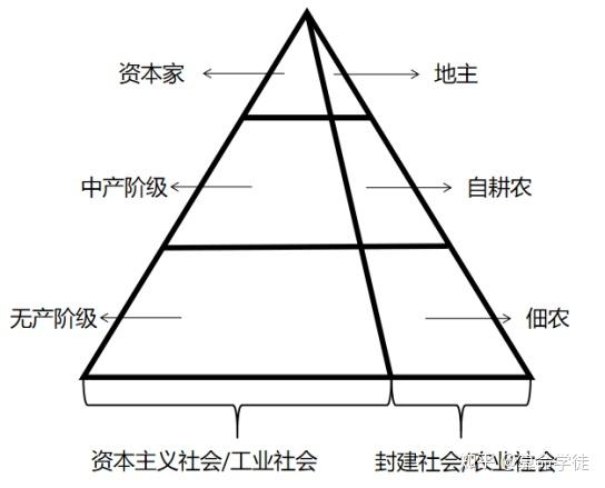 图1-近现代社会结构图