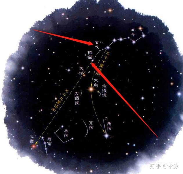 初识星空北斗七星的奥秘