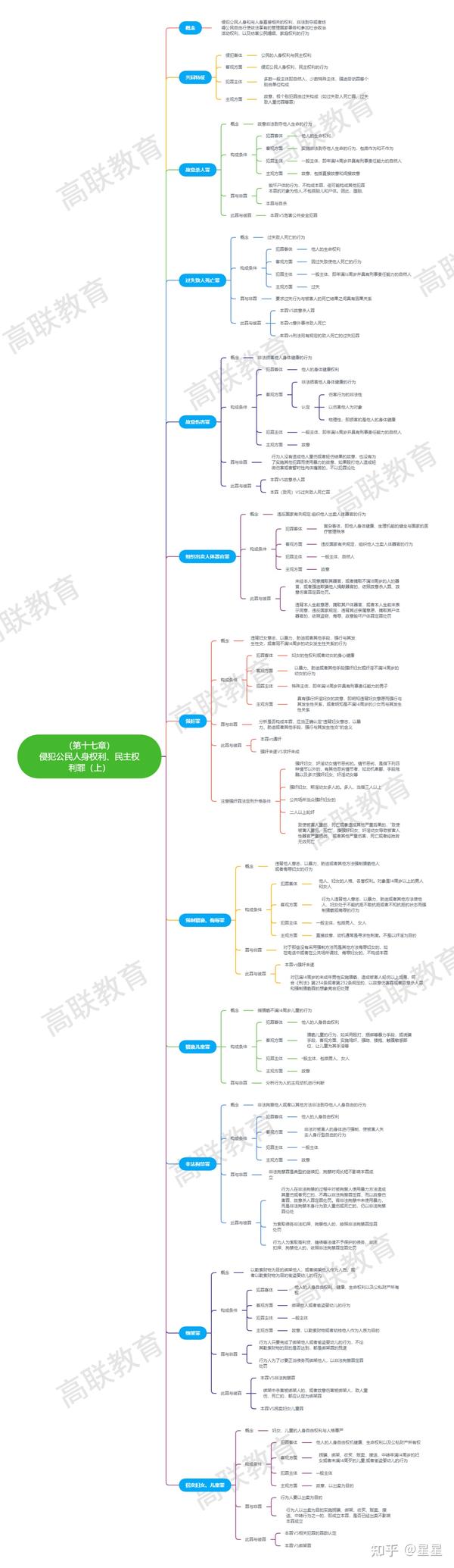 法硕思维导图 - 知乎