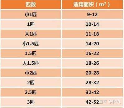 空调型号含义_格力防爆空调型号_格力空调的型号含义