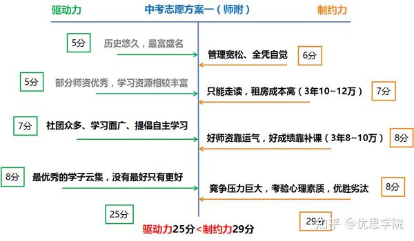优思学院|力场分析——明辨利弊,让左右不再为难