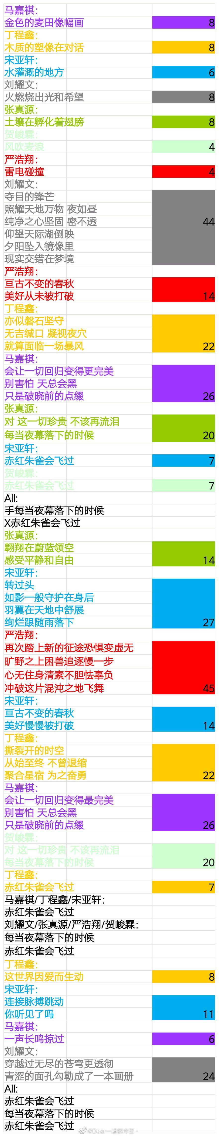 如何评价时代少年团新歌《朱雀》?