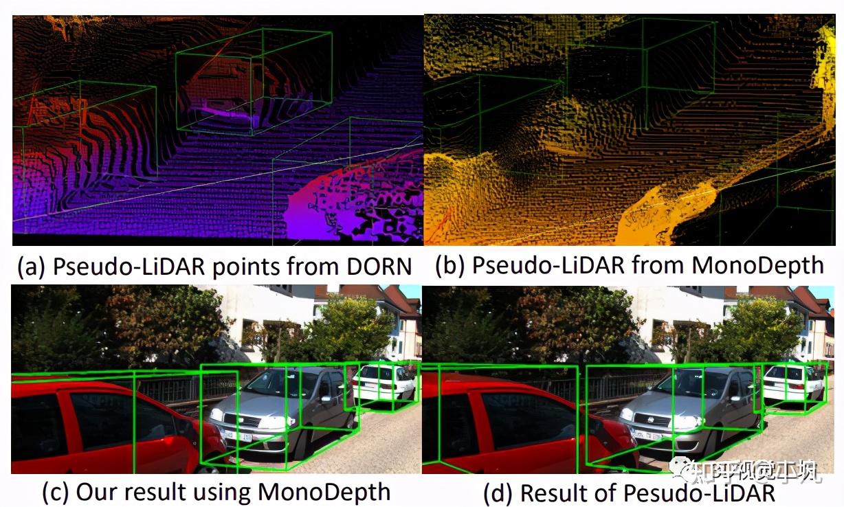 cvpr2020基于深度引导卷积的单目3d目标检测